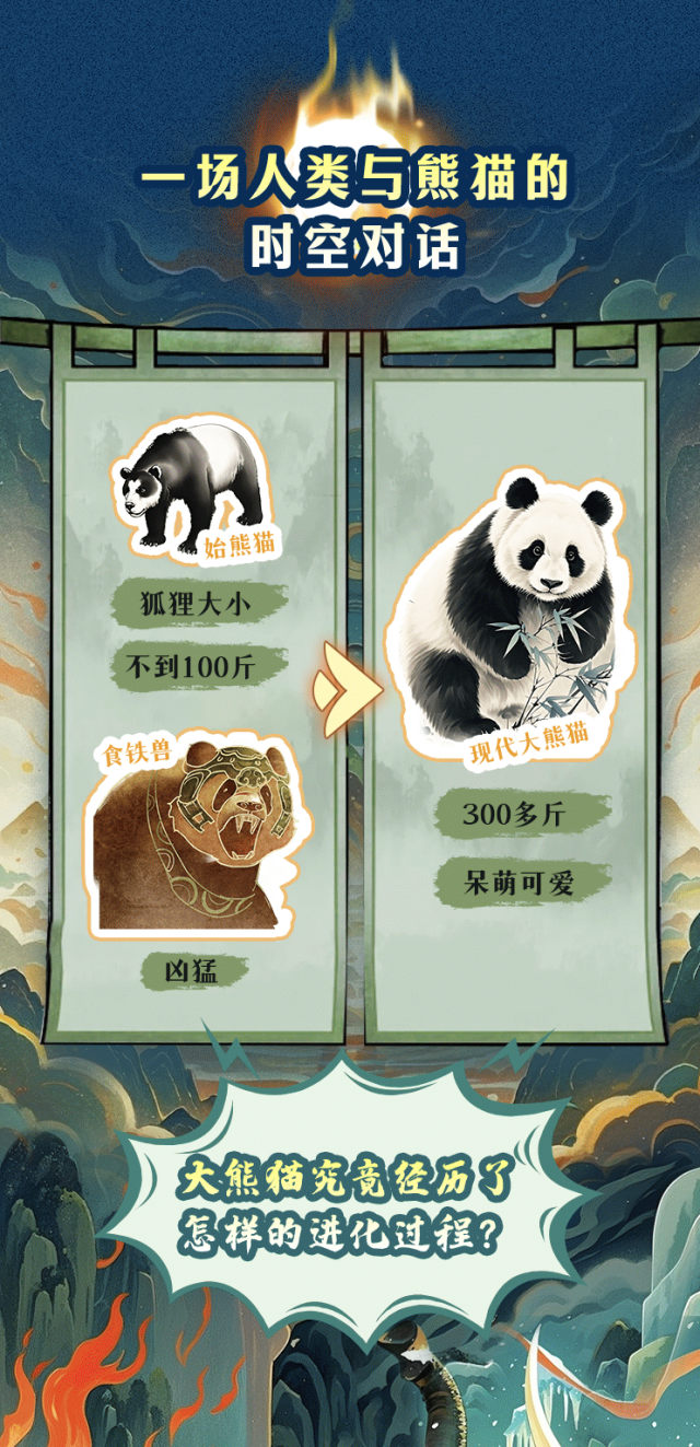 Neuer Film | „Pandas entdecken“: Eine Evolutionslegende über 8 Millionen Jahre