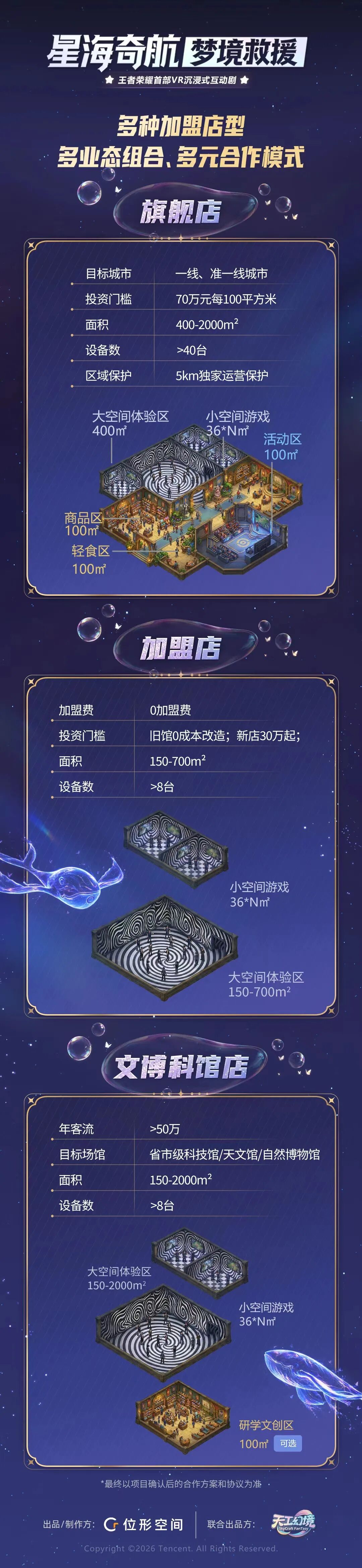 定档暑期,全国发行!王者荣耀VR沉浸式互动剧「限定版DEMO」升级亮相上海国际电影节!